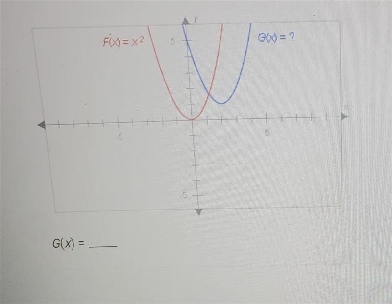 The graphs below have the same shape. Complete the equation of the bluegraph. Enter-example-1