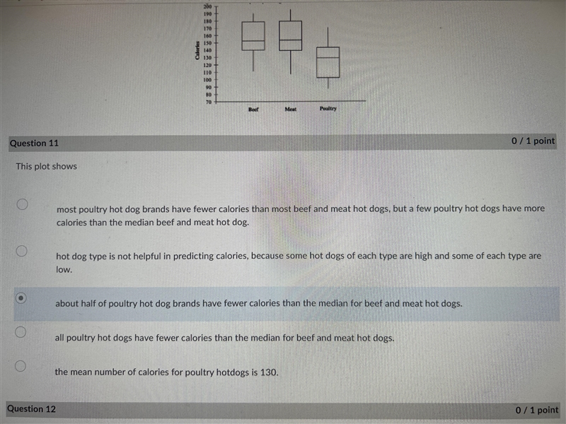 Here are the box plots of the number of calories in 20 brands of beef hot dogs, 17 brands-example-1