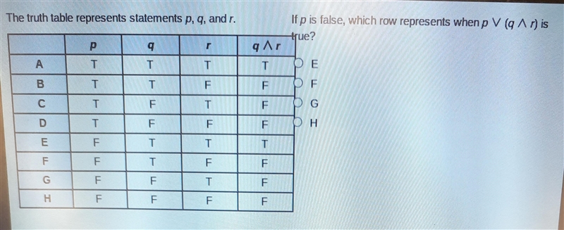 If p is false, which row represents when p V (q^n) is true?-example-1