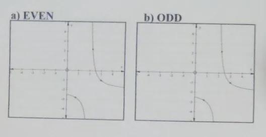 Finish the other half of the graph if it was even and odd.-example-1