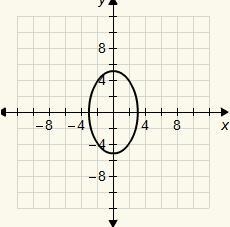 What are the x-intercepts of this conic section? no x-intercepts (0, −3) and (0, 3) (−5, 0) and-example-1