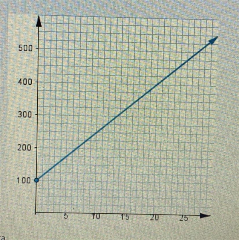 What linear equation in slope intercept form does this graph represent?-example-1