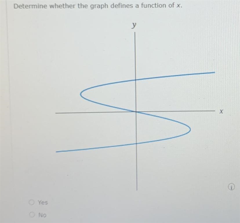 Determine whether the graph defines a function of x. Yes or No-example-1