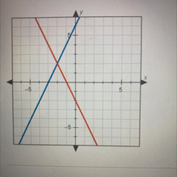 What is the solution to the system of equations represented by the graph? Y=2x +6 Y-example-1