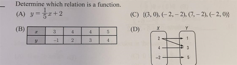 Determine which relation is a function. I think it is answer C but just want to make-example-1