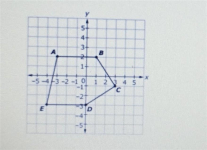 Polygon ABCDE is shown on the coordinate grid. What is the perimeter to the nearest-example-1