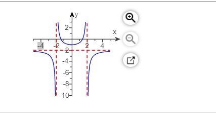 Hello, I need some assistance with this homework question, please? This is for my-example-2