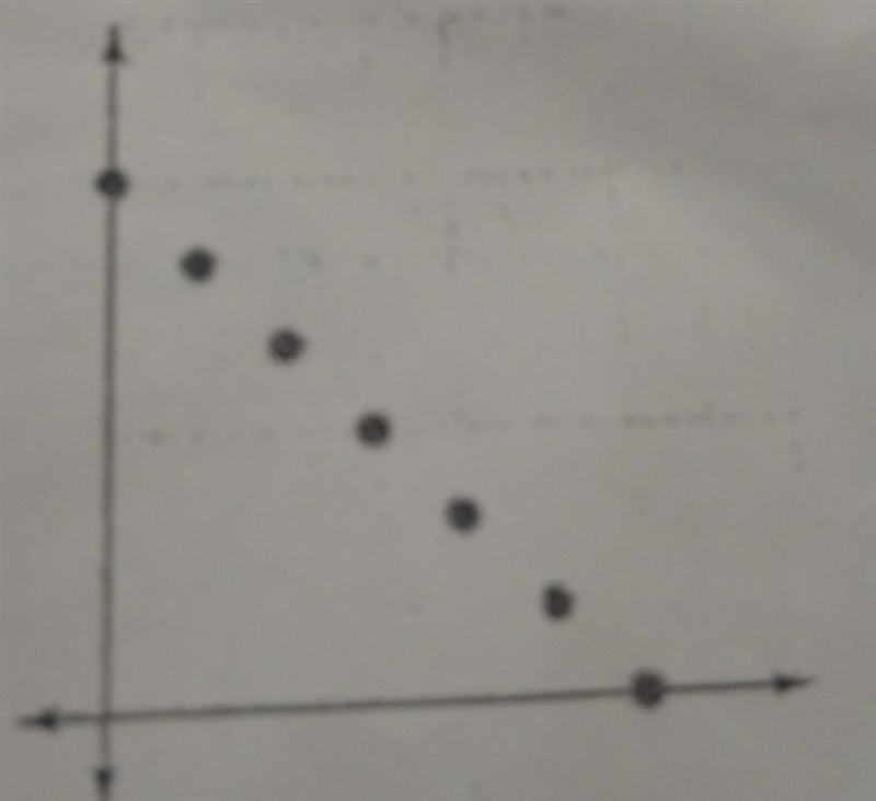 Which situation is best modeled by the graph? a.) the cost of buying muffinsb.) the-example-1