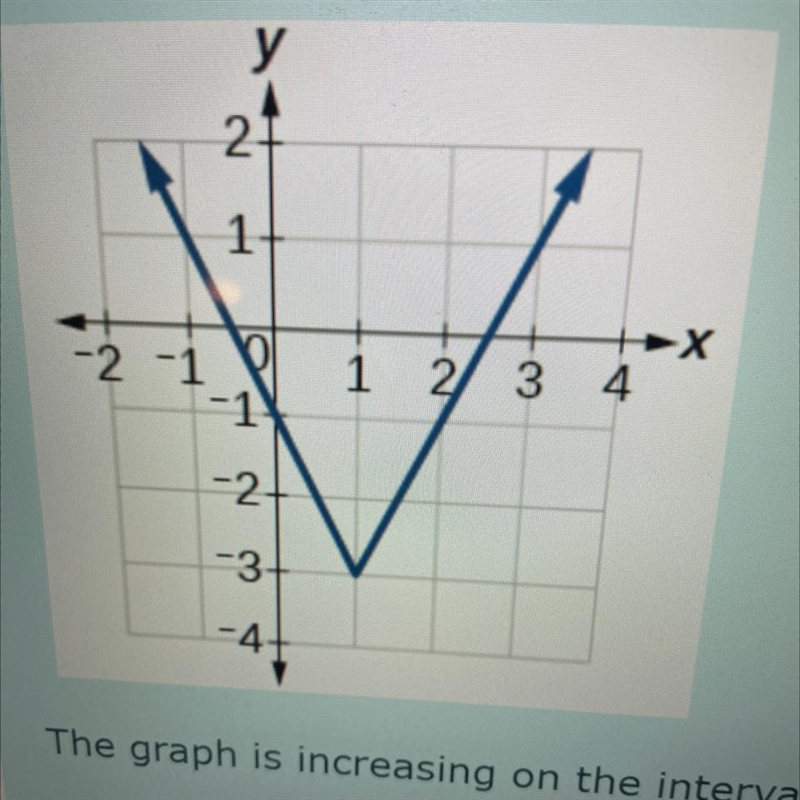 I keep getting the wring answer. Can you help?Identify the intervals where the graph-example-1