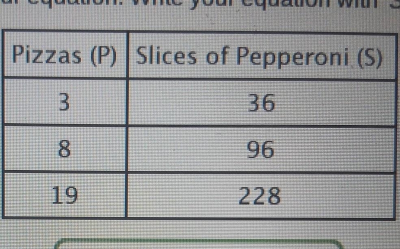 Create an equation that models the table below. Use the variables in the table for-example-1