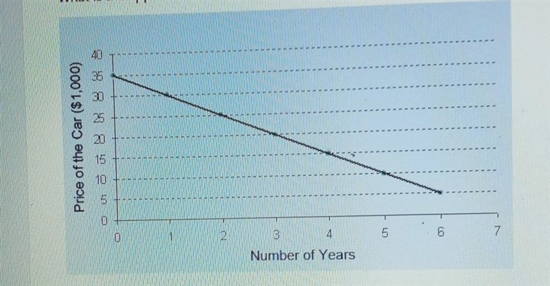 Select the correct answer. What is the approximate value of the correlation coefficient-example-1