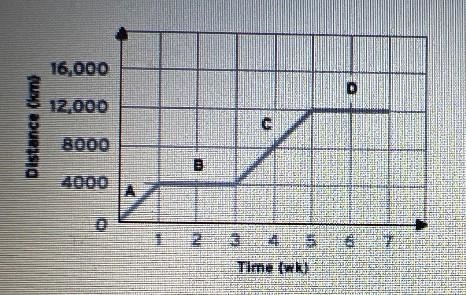 In part A, the company ships tablet parts to its factory.In part B, the company assembles-example-2