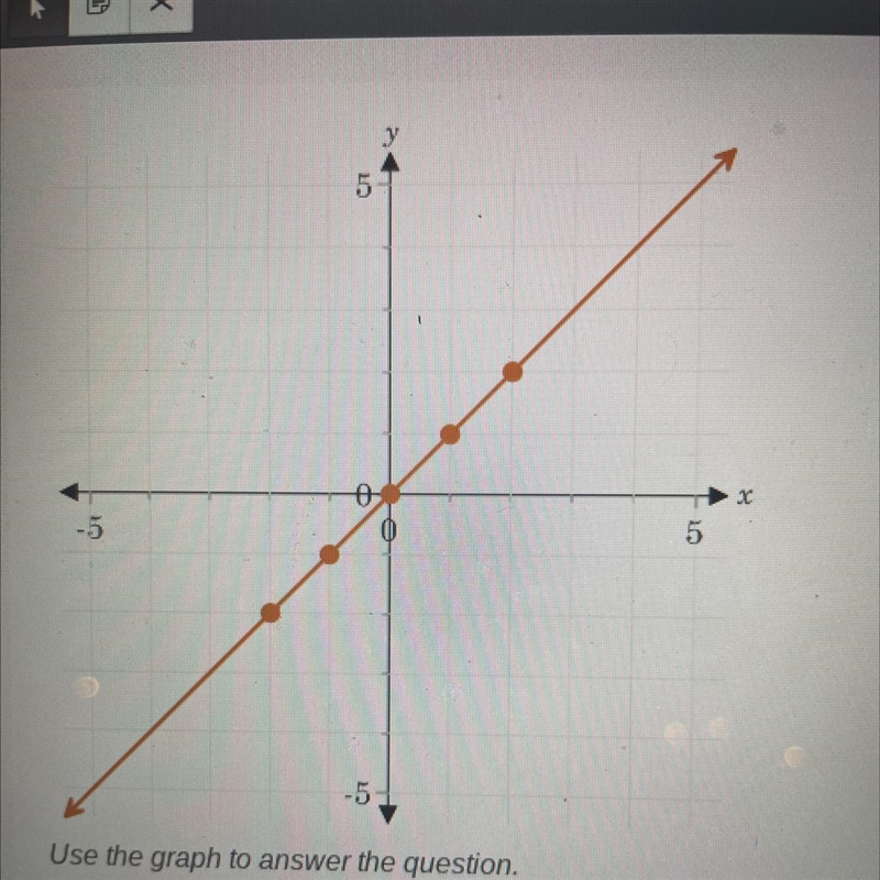 Use the graph to answer the question.Which of the following functions is represented-example-1