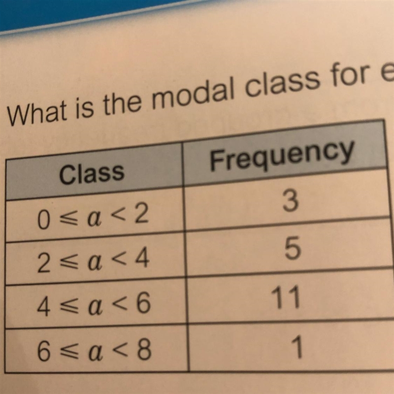 For the table attached in a photo, I need to work out the range from the data given-example-1