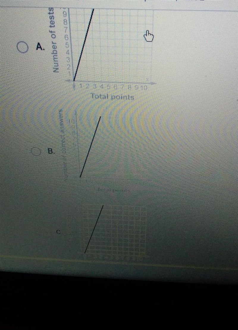 Question 7 of 10 Kim earns 3 points for every correct answer on a test. The equation-example-1