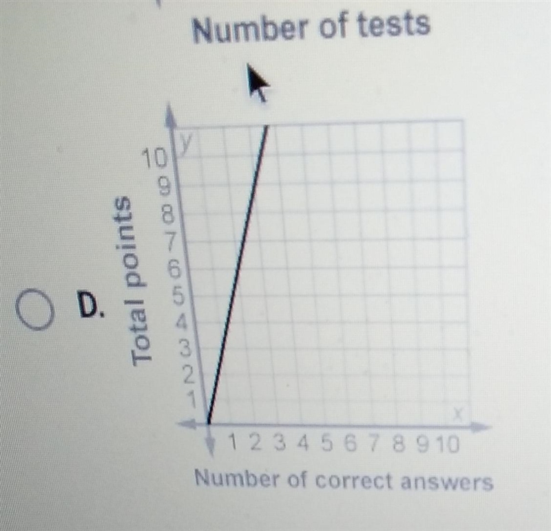 Question 7 of 10 Kim earns 3 points for every correct answer on a test. The equation-example-2