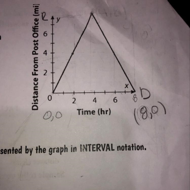 Would the inverse of this graph be a function? Why or why not?-example-1