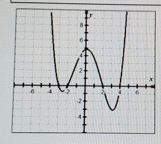 Where is the graph increasing?where is the end behavior on the graph?where is the-example-1