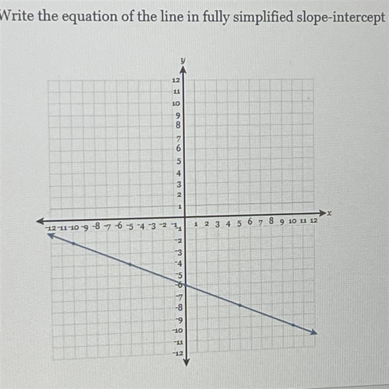 Write the equation of the line in fully simplified slope-intercept form.-example-1