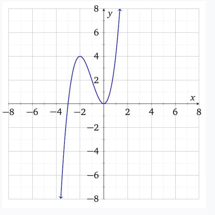 Let f(x) denote the function graphed. Estimate where f(x)(a) has local minima(b) has-example-1