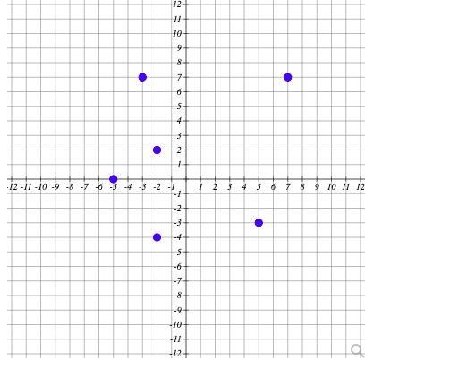 Given the relation shown in the grapha) List the ordered pairs of the relation:b) State-example-1