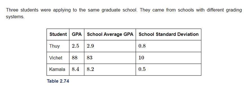 Three students were applying to the same graduate school. They came from schools with-example-1