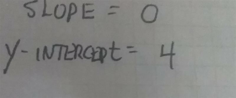 Write the equation of the line for the following problem-example-1