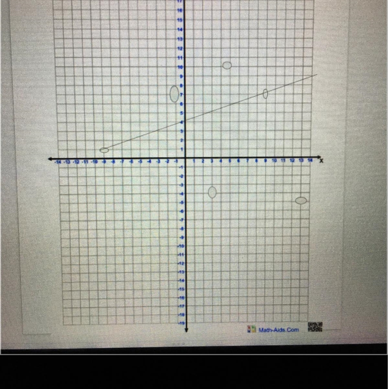 Graph a line with the same slope as the line from problem 1# (hint the one i drew-example-1