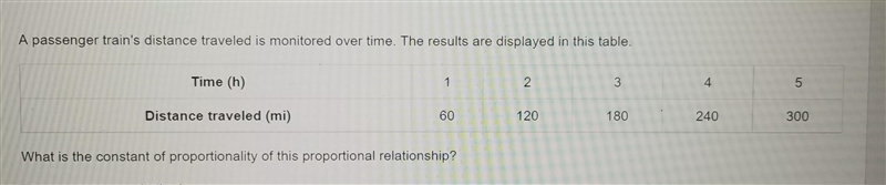 A passenger train's distance traveled is monitored over time. The results are displayed-example-1