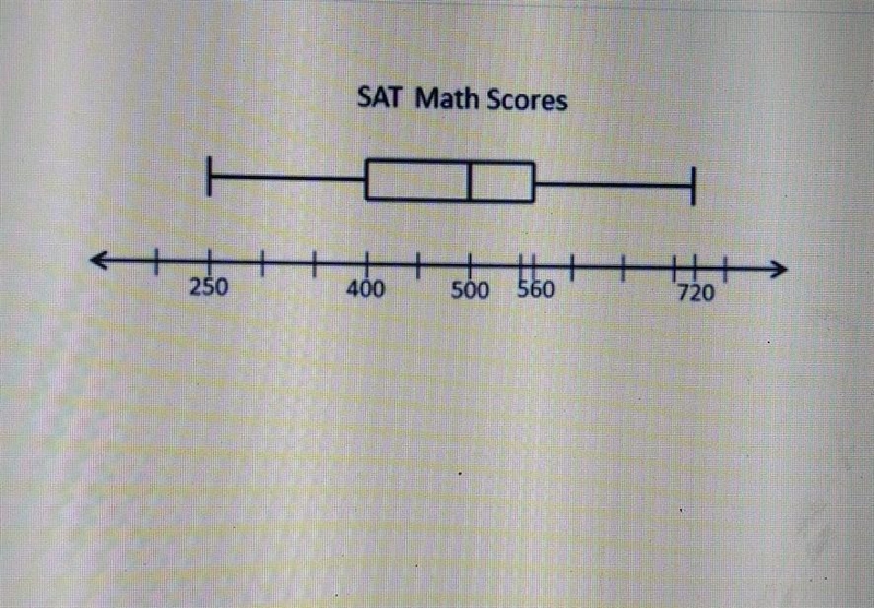 Which value represents the median of the data set? a)400 b)500 c)550 d)560 ​-example-1