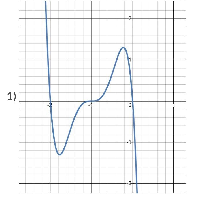 for each of the following polynomial functions, write the equation of a different-example-1