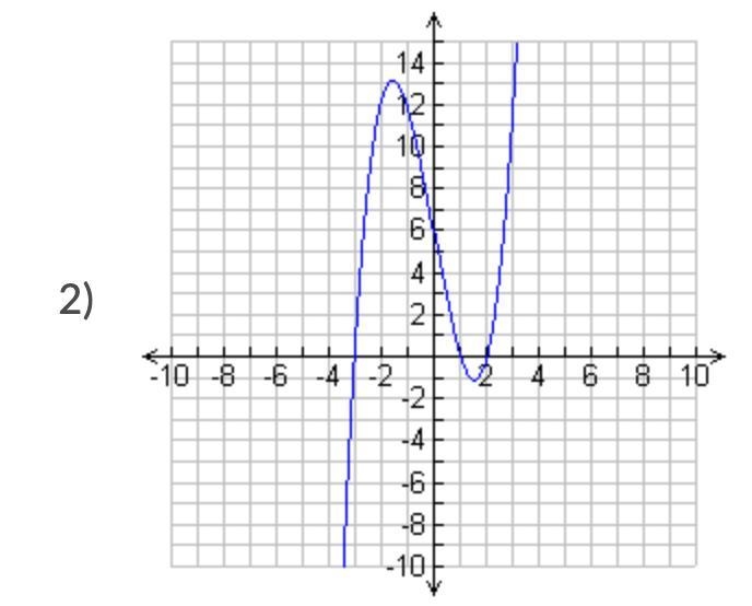 for each of the following polynomial functions, write the equation of a different-example-2