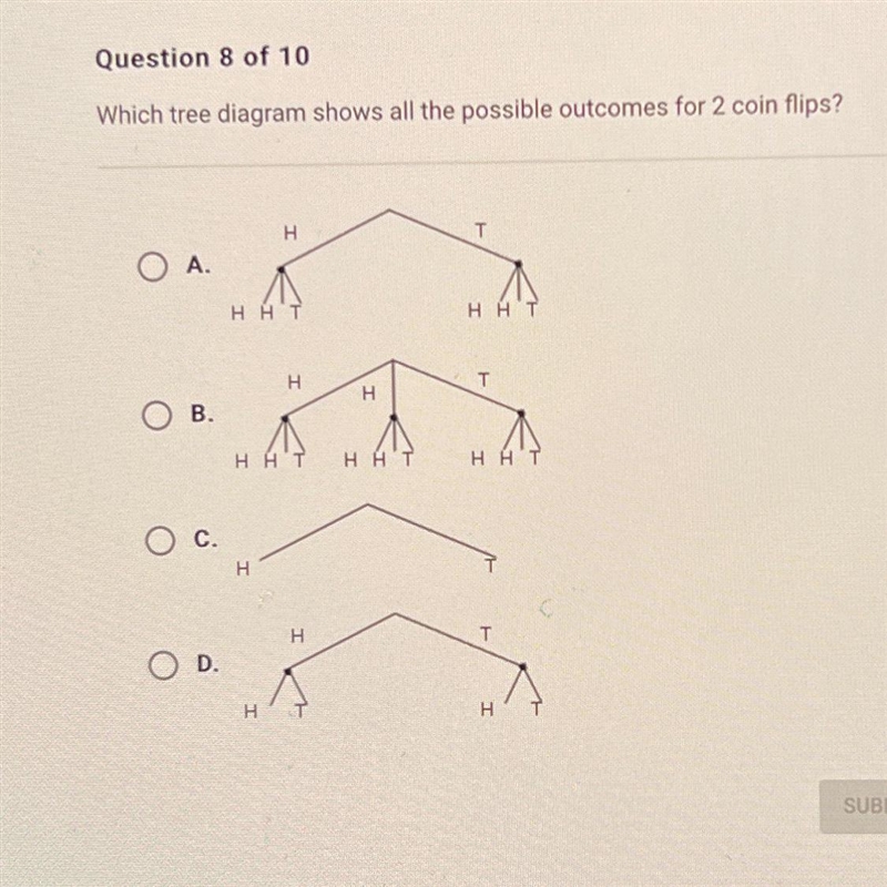 Which diagram shows all possible out comes for 2 coins flips-example-1