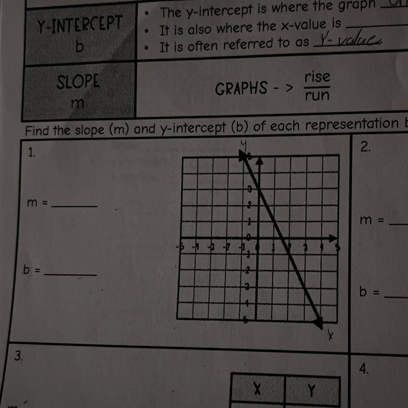 Find the slope (m) and y-intercept (b) of each representation be 1. 2. : װח m = 3.-example-1