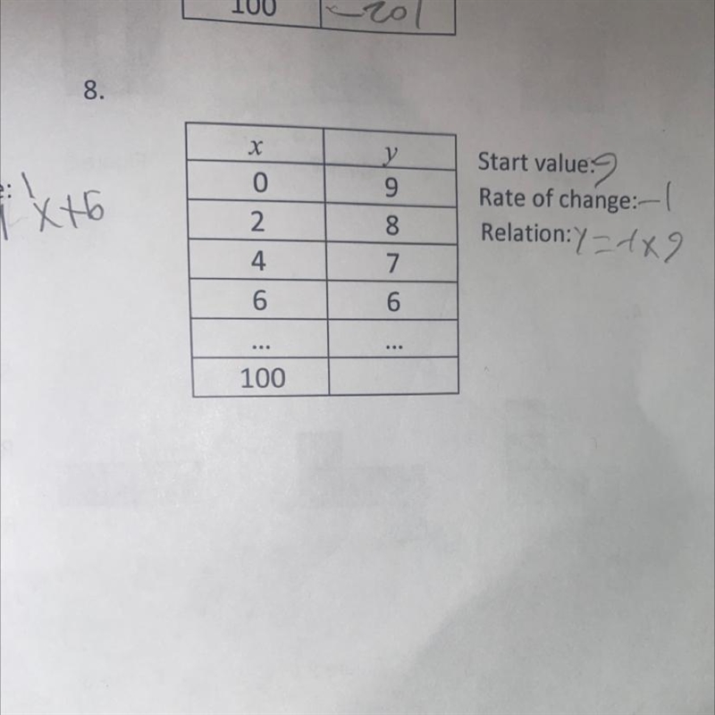 Could you help me solve this table.For each table find the relation between x and-example-1