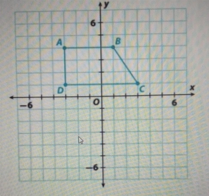 Figure ABCD is reflected over the x-axis to create figure PQRS. What are the coordinates-example-1