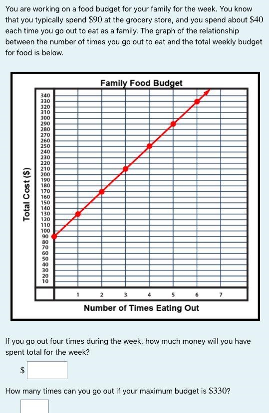 You are working on a food budget for your family for the week. You know that you typically-example-1