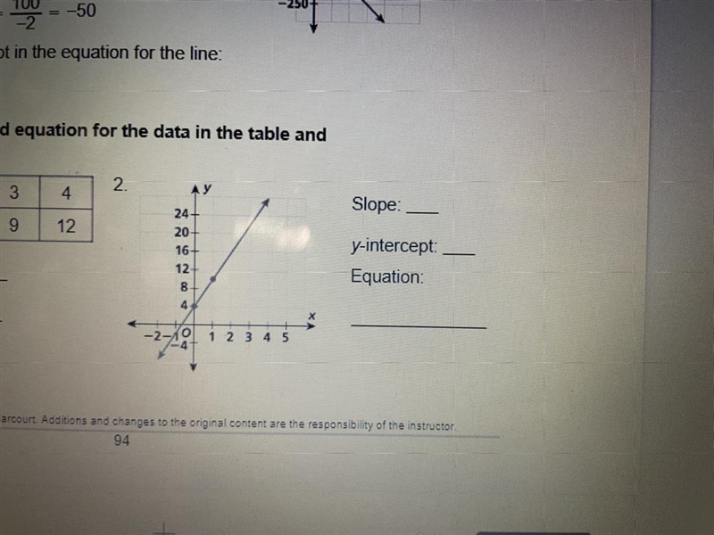 Find the slope Y intercept in the equation for the data in the table and in the graph-example-1