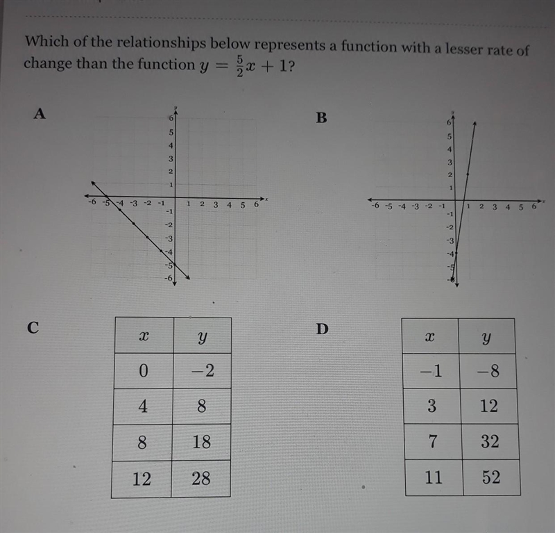 which of the relationships below represents a function with lesser rate of change-example-1