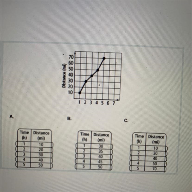 Match the graph to the related table.-example-1