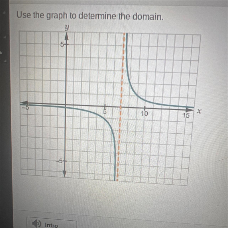 Which interval notation accurately represents thedomain?(-∞, 7) U (7,00) (-00, 5) U-example-1