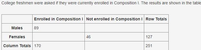 100 points How many males are currently not enrolled in Composition 1? 35 46 89 124-example-1