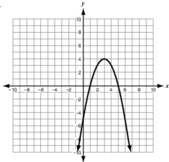 Which of these graphs has its maximum point on the line x=3-example-2