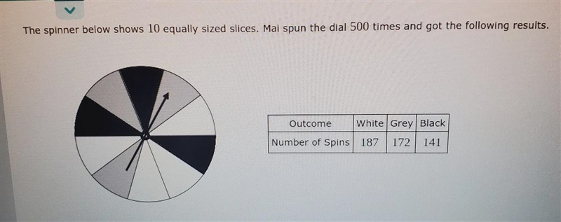 the spinner below shows 10 equally sized slices. Mal spun the dial 500 timesround-example-1