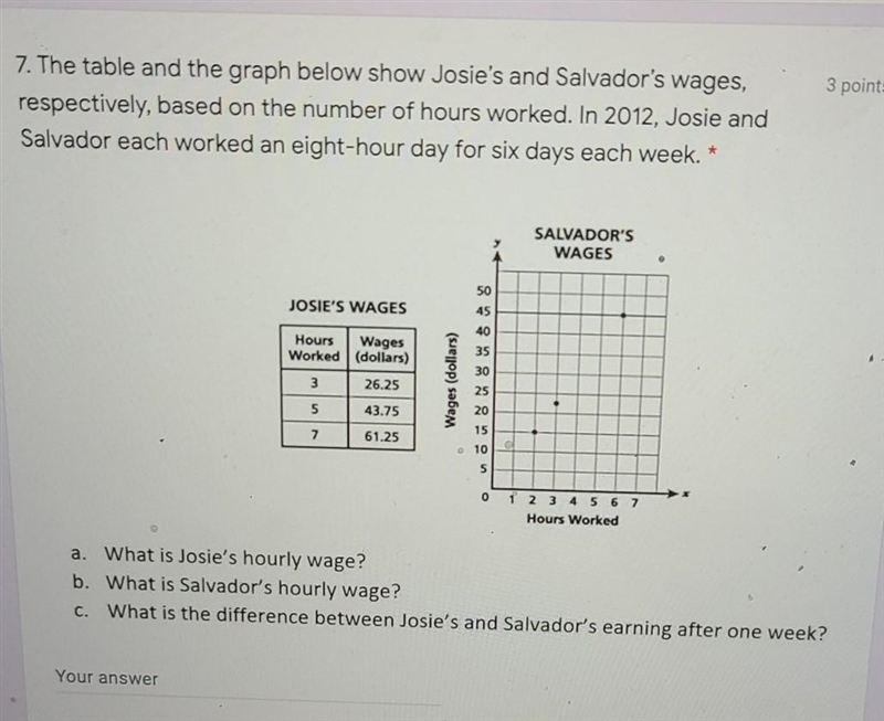 the table and the graph blow show josie and slavadors wages respectively based on-example-1