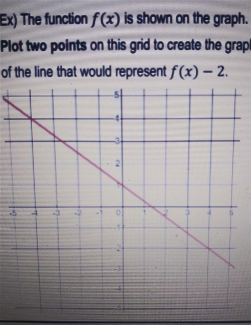 Ex) The function f(x) is shown on the graph. Plot two points on this grid to create-example-1