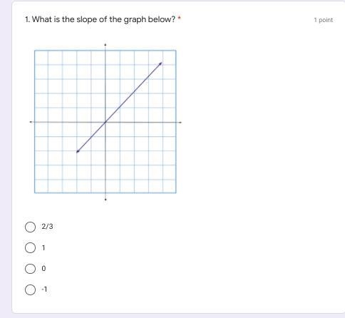 What is the correct slope for the graph below-example-1