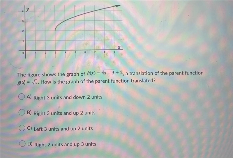 The figure shows the graph of image, a translation of the parent function g(x) = . How-example-1