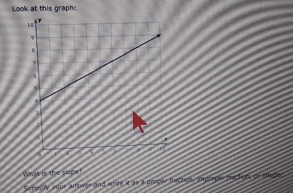 Recommendations Language arts Eighth grade Y 1 Find the slope of a graph Look at this-example-1