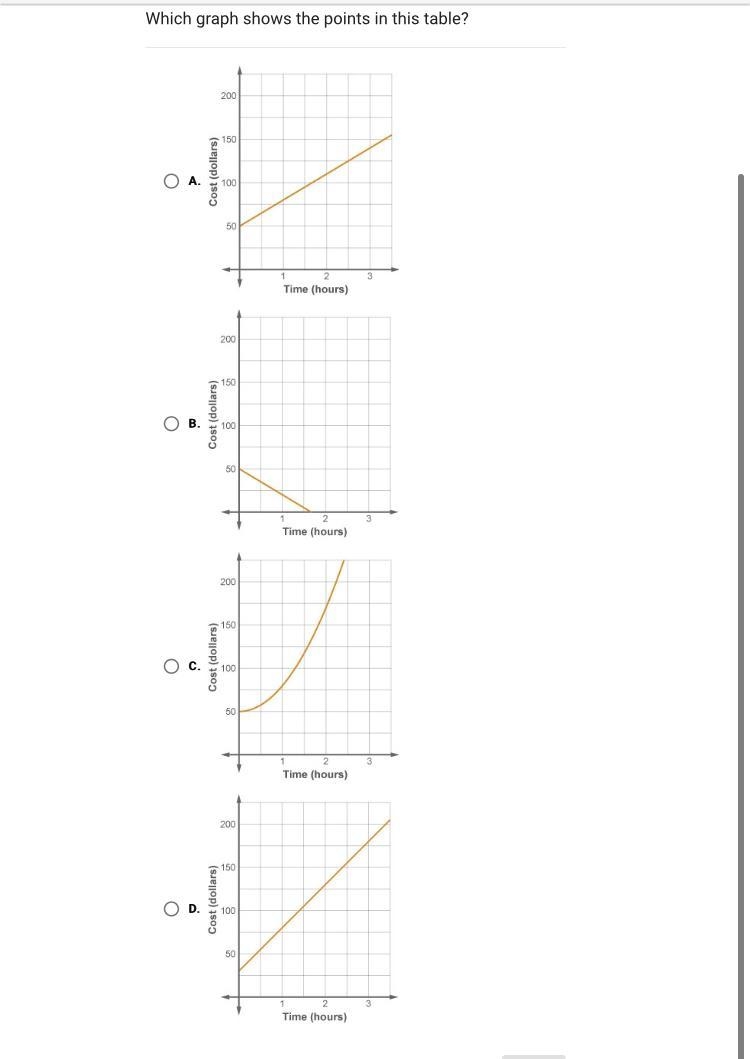 The table shows the cost of hiring a plumber for the first 3 hours of a job. Time-example-1